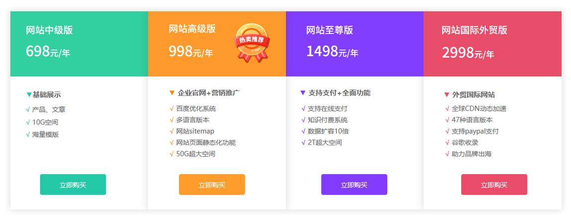 注册一个自己的网站,注册一个自己的网站要多少钱。 注册一个自己的网站,注册一个自己的网站要多少钱。 网站开发