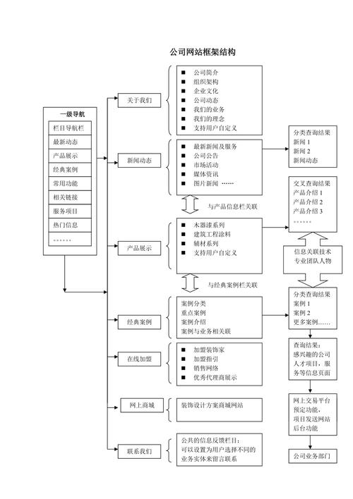网站结构分类,网站的结构分析的内容。 网站结构分类,网站的结构分析的内容。 网站开发