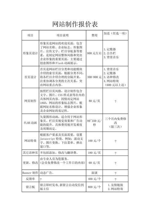 微网站收费标准,微网站建设多少钱。 微网站收费标准,微网站建设多少钱。 网站开发