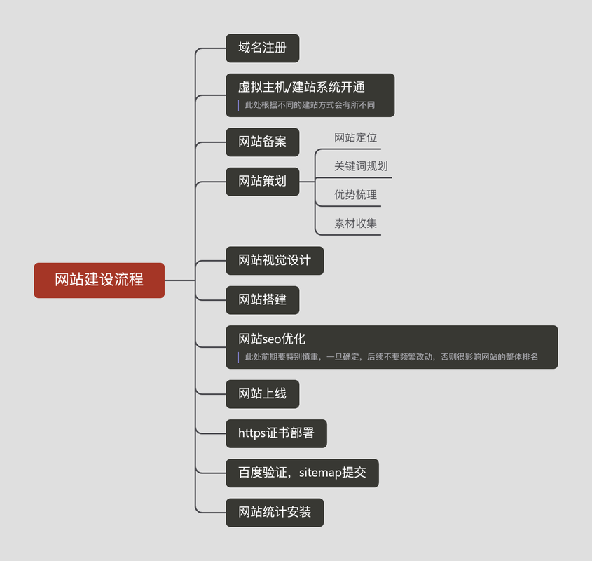 做网站建,做网站建设的方案。 做网站建,做网站建设的方案。 seo技术