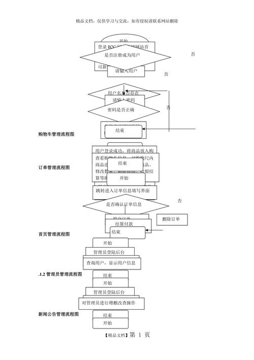 电子商务网站程序,电子商务网站流程图。 电子商务网站程序,电子商务网站流程图。 英文谷歌算法