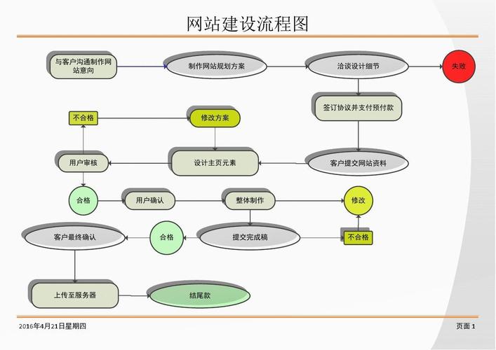 公司网站建站流程,企业网站建设公司流程。 公司网站建站流程,企业网站建设公司流程。 AI技术学习