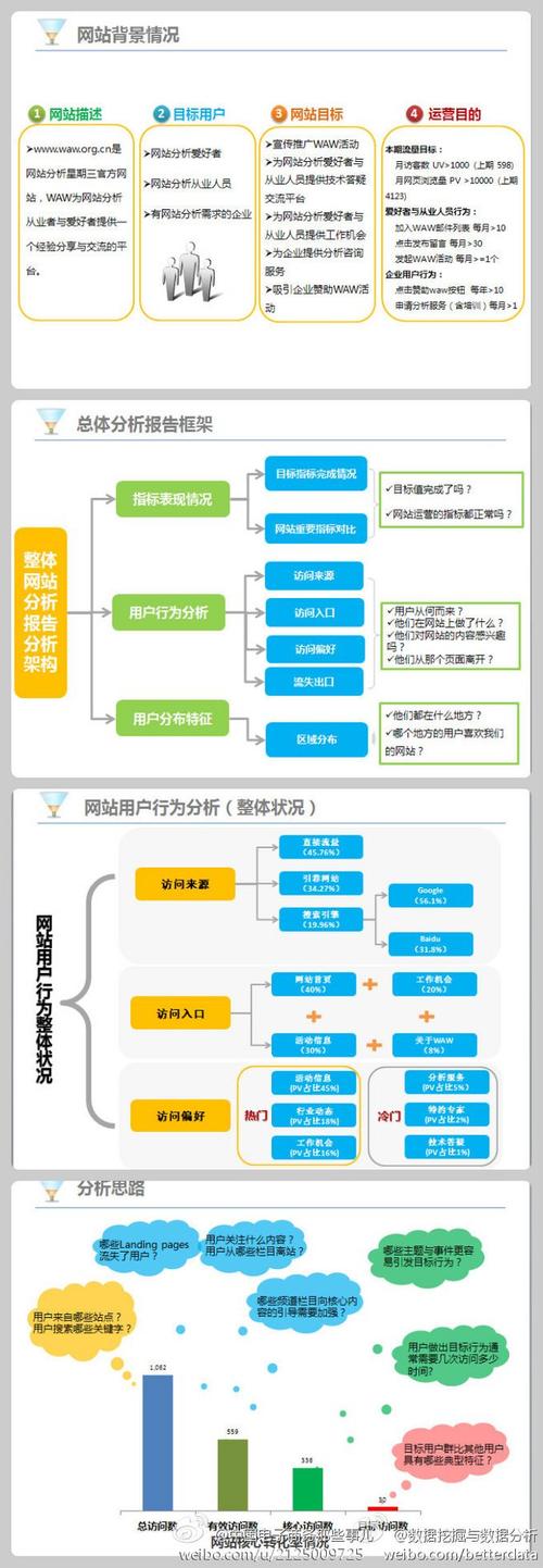 网站运营和推广,网站运营推广过程,首先是打出知名度。 网站运营和推广,网站运营推广过程,首先是打出知名度。 AI技术学习