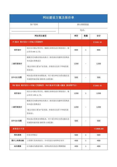 网站项目报价方案,网站项目报价方案怎么写。 网站项目报价方案,网站项目报价方案怎么写。 百度算法