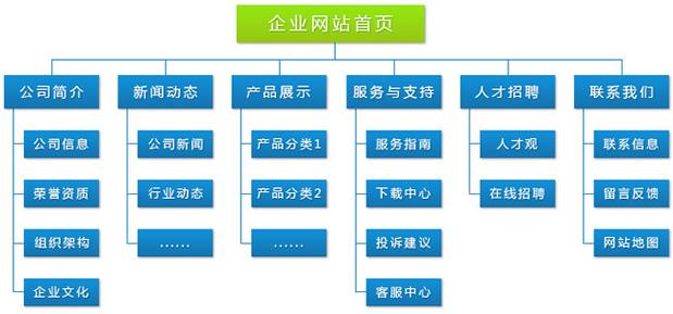 建设网站的方案,建设网站的方案图片。 建设网站的方案,建设网站的方案图片。 360搜优化