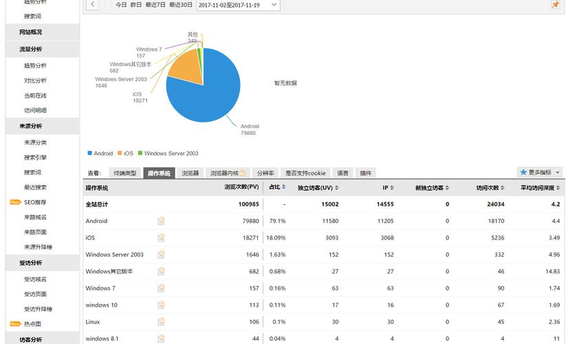 网站数据展示,网站数据是什么意思。 网站数据展示,网站数据是什么意思。 360搜优化