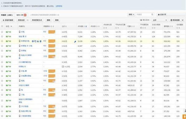 公司网站排名靠点击率,我们公司网站每个月的点击率都很高。 公司网站排名靠点击率,我们公司网站每个月的点击率都很高。 网站优化