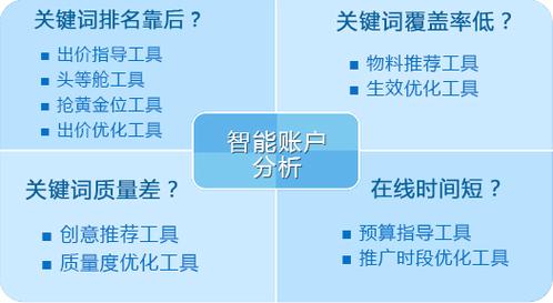 网站目标客户,网站目标是什么。 网站目标客户,网站目标是什么。 搜狗优化