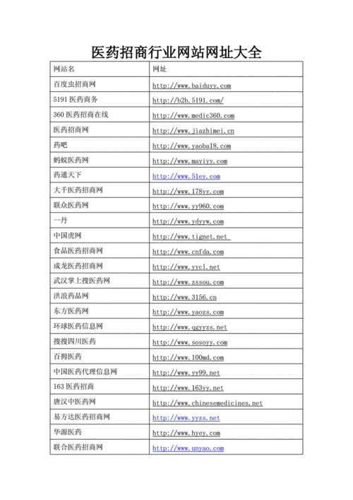 大型网站域名,网站域名名字推荐。 大型网站域名,网站域名名字推荐。 AI技术学习