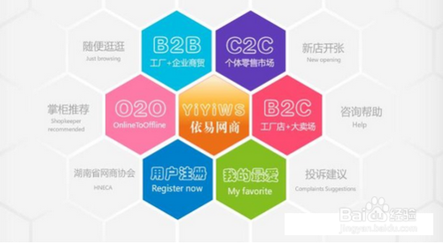 C2C网站制作,打造电商新生态，助力中小企业腾飞 C2C网站制作,打造电商新生态，助力中小企业腾飞 英文谷歌算法