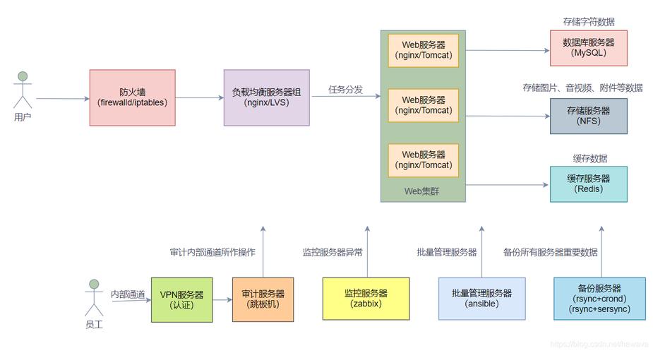 CGI网站搭建,构建高效网络平台的关键步骤 CGI网站搭建,构建高效网络平台的关键步骤 头条优化