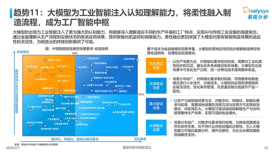 C模型网站设计,探索智能科技的未来趋势 C模型网站设计,探索智能科技的未来趋势 搜狗优化