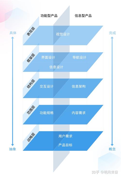 C网站元素设计与用户体验优化讨论 C网站元素设计与用户体验优化讨论 百度算法