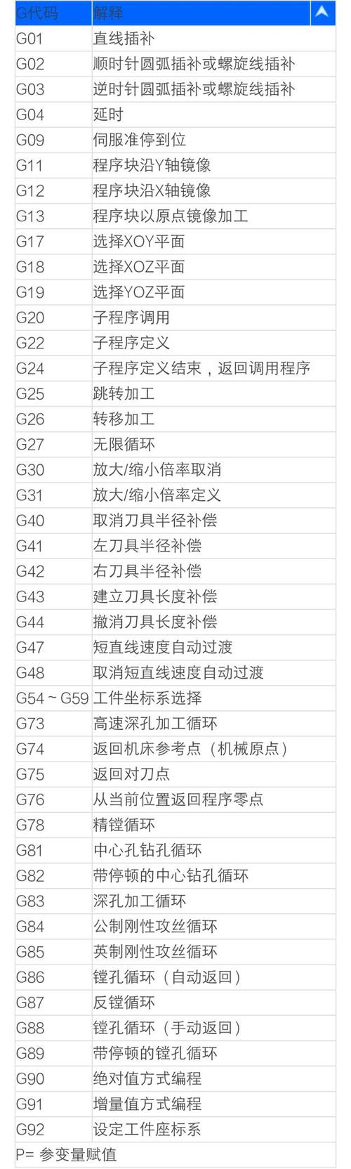 G98程序代码,探索编程艺术的魅力 G98程序代码,探索编程艺术的魅力 英文谷歌算法