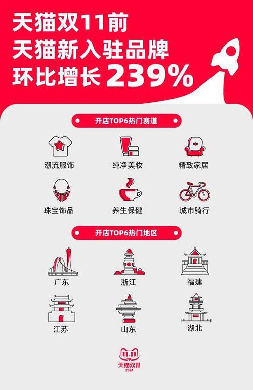 i设计尺寸,引领设计潮流的新风向标 i设计尺寸,引领设计潮流的新风向标 网站优化