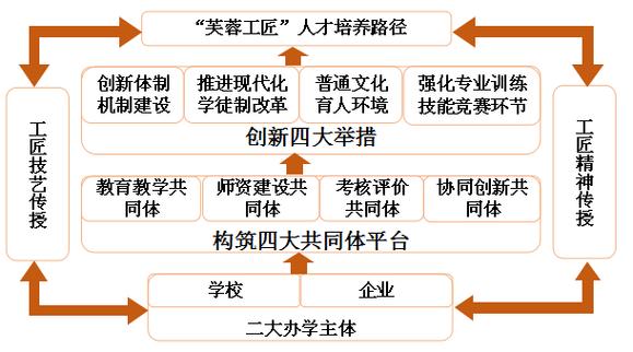 i设计训练网站,创新设计人才培养的摇篮 i设计训练网站,创新设计人才培养的摇篮 搜狗优化