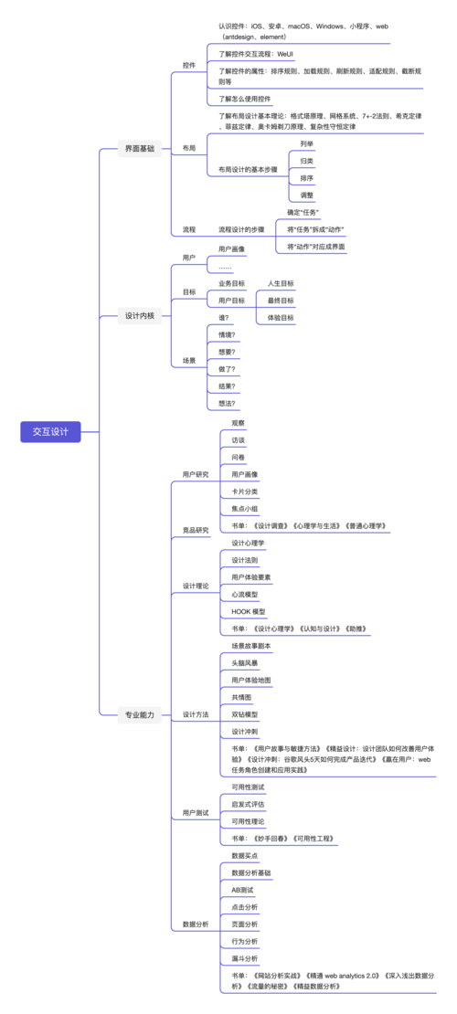 交互图设计,引领未来网站体验的革新之路 交互图设计,引领未来网站体验的革新之路 AI技术学习