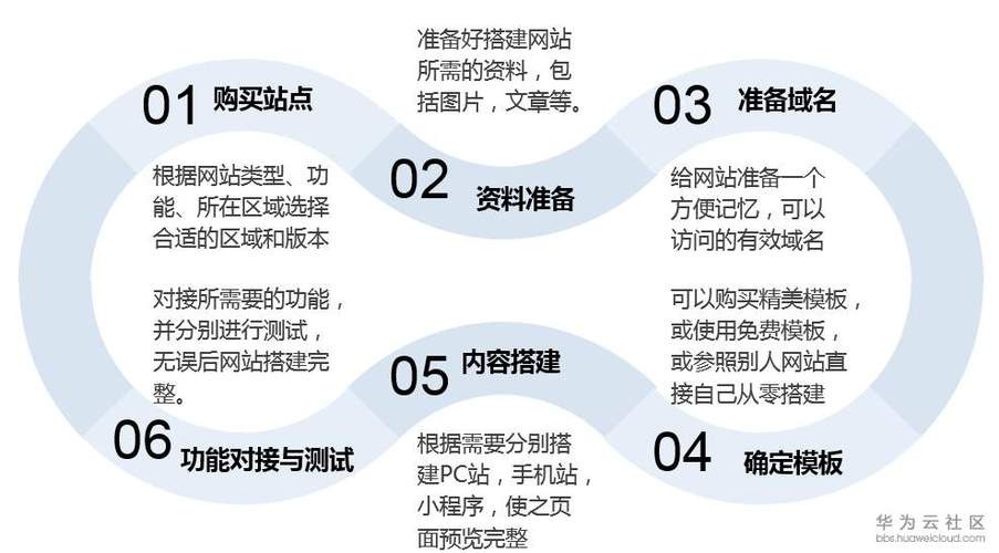 介绍h网站搭建运营之路,打造高效信息交流平台的关键步骤 介绍h网站搭建运营之路,打造高效信息交流平台的关键步骤 AI技术学习