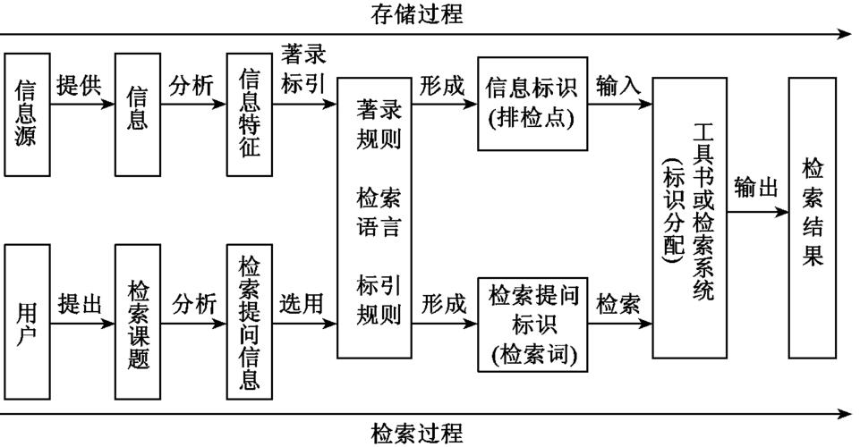 介绍i查询网站搭建,构建高效信息检索系统的方法 介绍i查询网站搭建,构建高效信息检索系统的方法 AI技术学习