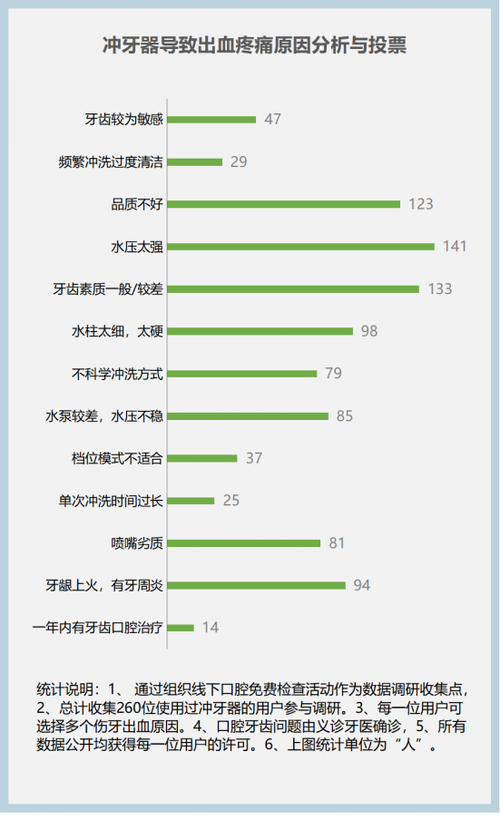 介绍冲牙器程序代码,科技与健康的完美融合 介绍冲牙器程序代码,科技与健康的完美融合 网站优化