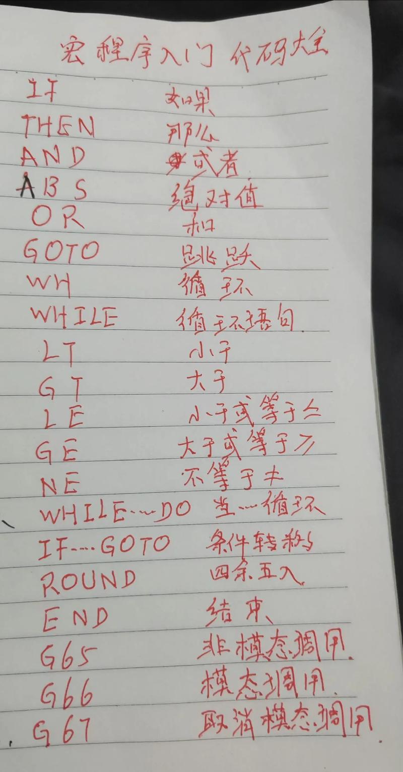 介绍宏程序代码,技术背后的智慧之光 介绍宏程序代码,技术背后的智慧之光 网站优化