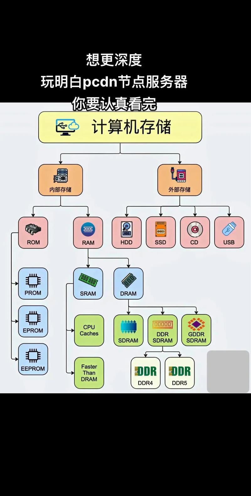 介绍网站服务器,技术驱动下的网络基石 介绍网站服务器,技术驱动下的网络基石 360搜优化