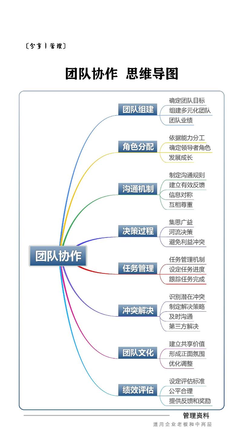 优化员工沟通步骤,提升团队协作与工作效率的艺术 优化员工沟通步骤,提升团队协作与工作效率的艺术 英文谷歌算法