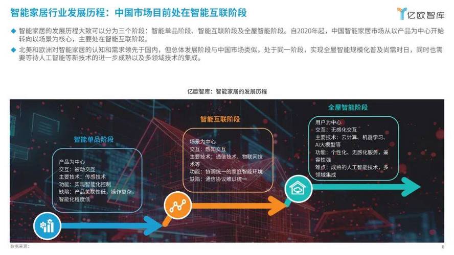 全球视角下网站设计的创新趋势与步骤分析 全球视角下网站设计的创新趋势与步骤分析 小程序开发