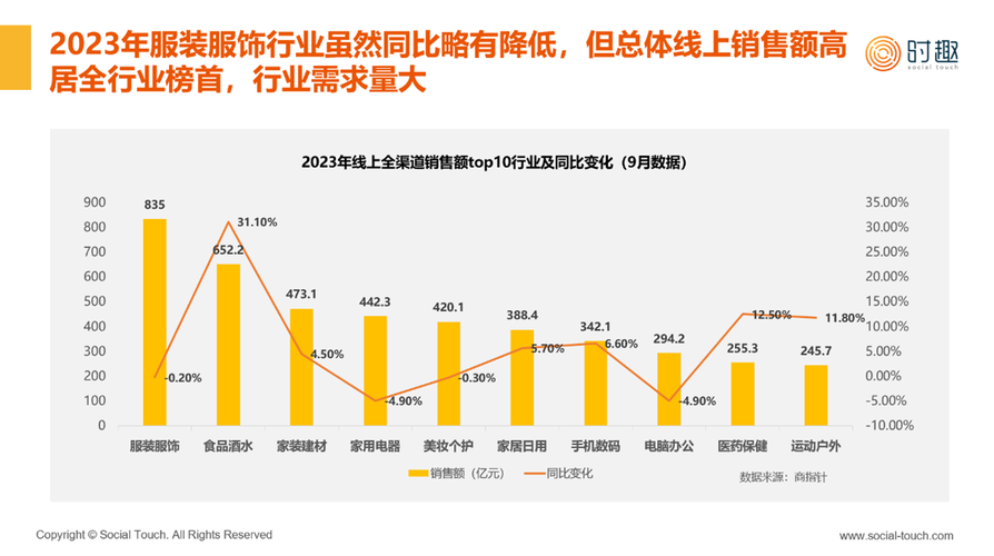 全网营销型网站,企业发展的新引擎 全网营销型网站,企业发展的新引擎 网站开发