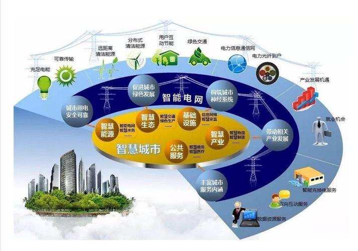 北辰区网站设计,智慧城市的窗口，信息时代的先锋 北辰区网站设计,智慧城市的窗口，信息时代的先锋 搜狗优化