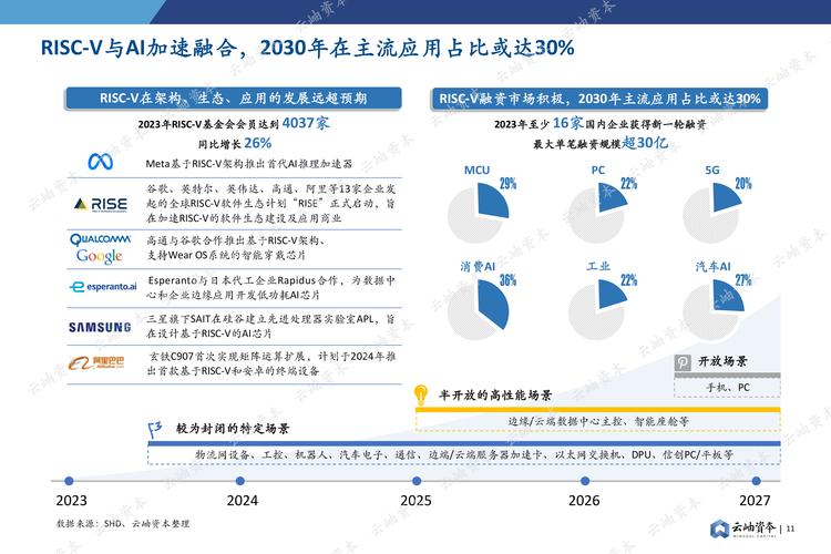 半导体网站设计,驱动未来科技发展的关键一环 半导体网站设计,驱动未来科技发展的关键一环 AI技术学习