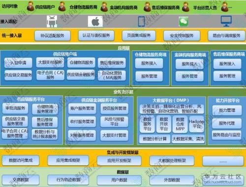 基于H的网站架构设计,打造高效、用户体验卓越的数字平台 基于H的网站架构设计,打造高效、用户体验卓越的数字平台 seo技术