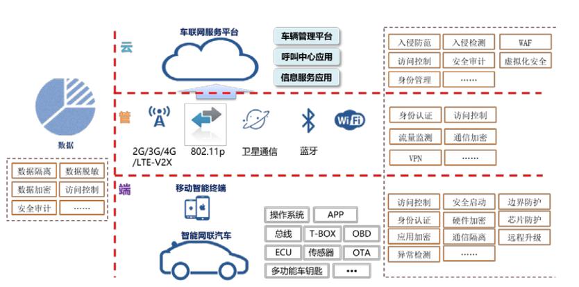 基于LIN网站的搭建,构建高效、安全的车辆通信平台 基于LIN网站的搭建,构建高效、安全的车辆通信平台 seo技术