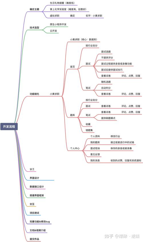 小程序开发,基于文件小程序的方法与思考 小程序开发,基于文件小程序的方法与思考 AI技术学习