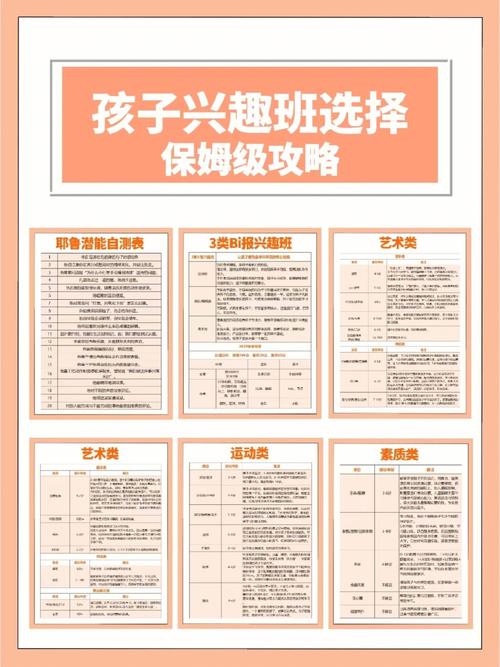 打造个性化兴趣班网站,激发孩子潜能的数字平台 打造个性化兴趣班网站,激发孩子潜能的数字平台 AI技术学习