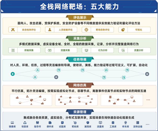 打造网络安全“实验室”,搭建网站靶场的重要性与方法探索 打造网络安全“实验室”,搭建网站靶场的重要性与方法探索 AI技术学习