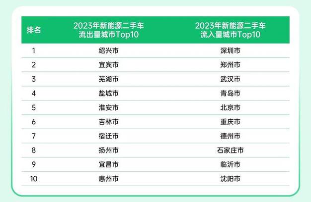 打造高效便捷的卖货车网站，助力二手车市场繁荣发展 打造高效便捷的卖货车网站，助力二手车市场繁荣发展 seo技术