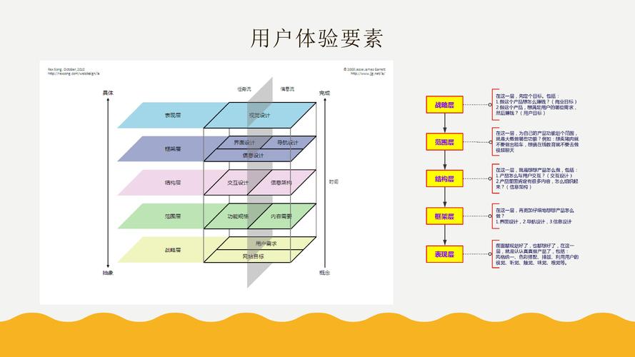 打造高效用户体验,网站设计的关键要素分析 打造高效用户体验,网站设计的关键要素分析 小程序开发