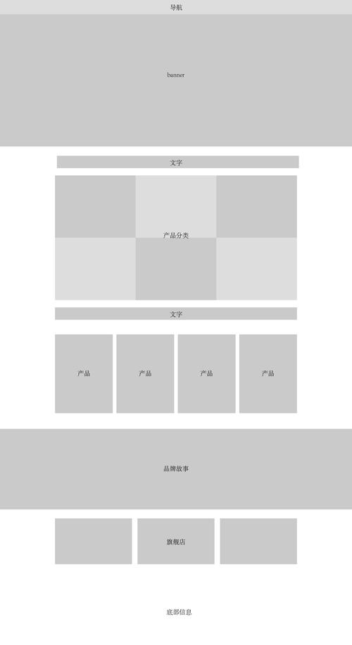 打造高效网站布局,关键词步骤与布局艺术 打造高效网站布局,关键词步骤与布局艺术 seo技术