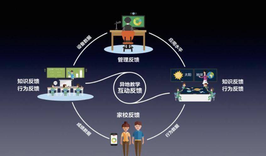 教师网站搭建,构建在线教育新平台，助力教育信息化发展 教师网站搭建,构建在线教育新平台，助力教育信息化发展 头条优化