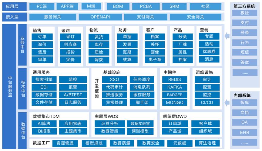 数字化时代下，企业网站设计版式的演变与创新 数字化时代下，企业网站设计版式的演变与创新 网站优化