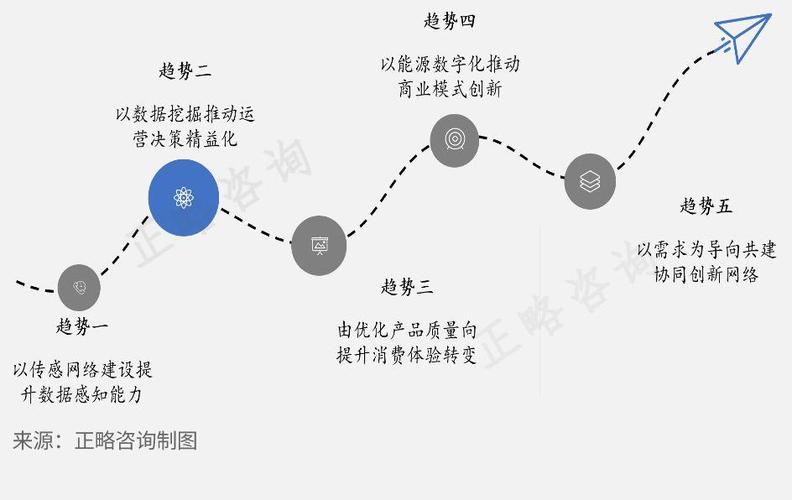 数字化时代，网站设计稿的演变与未来趋势 数字化时代，网站设计稿的演变与未来趋势 网站优化