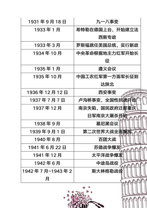 时间轴网站的搭建,追溯历史，展望未来_构建历史与现实的桥梁 时间轴网站的搭建,追溯历史，展望未来_构建历史与现实的桥梁 网站开发