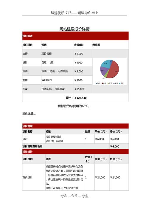 昆山网站建设价格分析,理性选择，打造优质网络名片 昆山网站建设价格分析,理性选择，打造优质网络名片 头条优化