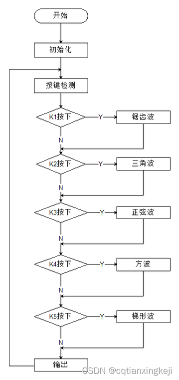 波形图程序,介绍数字信号处理的奥秘 波形图程序,介绍数字信号处理的奥秘 头条优化