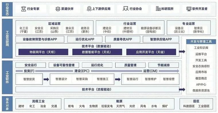 海网站原型设计,打造未来互联网生态的新标杆 海网站原型设计,打造未来互联网生态的新标杆 搜狗优化