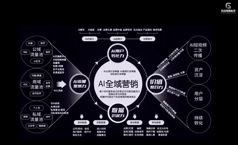 深圳奇网站,打造创新型数字营销平台，引领行业潮流 深圳奇网站,打造创新型数字营销平台，引领行业潮流 网站开发