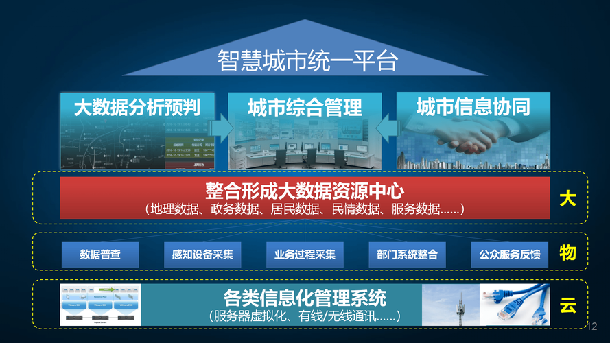 深圳建网站,引领未来，打造城市智慧新地标 深圳建网站,引领未来，打造城市智慧新地标 英文谷歌算法
