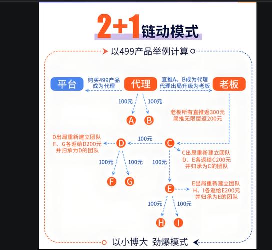 独立站运营模式,介绍电商新势力崛起的秘密武器 独立站运营模式,介绍电商新势力崛起的秘密武器 网站优化