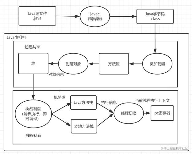 程序代码结构,构建高效软件的基石 程序代码结构,构建高效软件的基石 网站优化